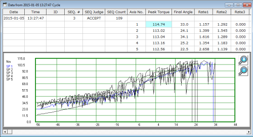 torque curve analysis